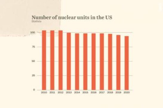 Why nuclear plants are shutting down