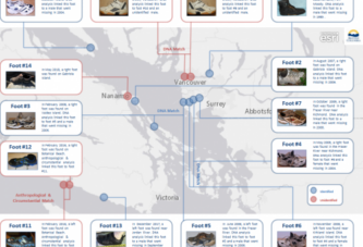 The human feet that routinely wash ashore in the Pacific Northwest, explained